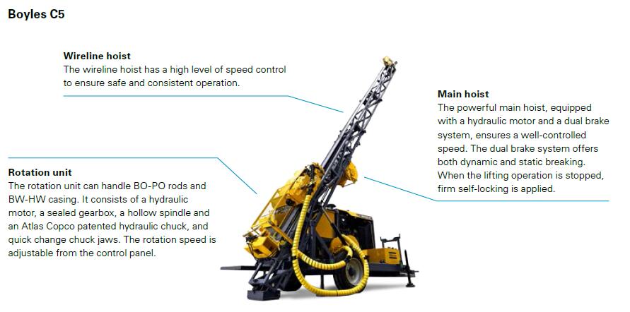 Surface Boyles Core drill rig C5C/C5